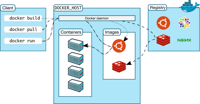 docker-arch