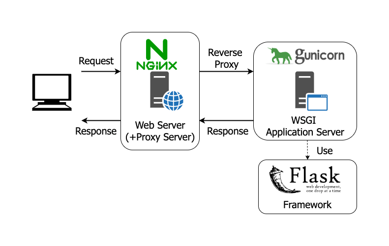 localhost