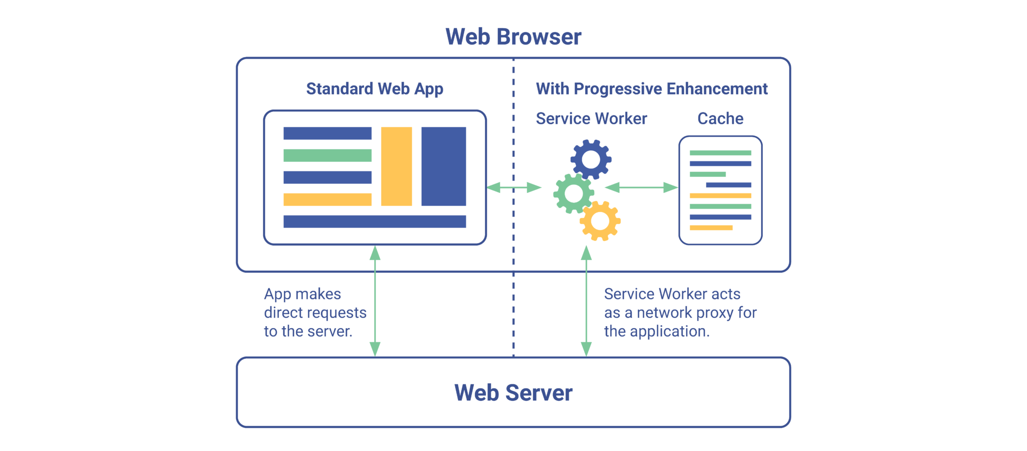 PWA